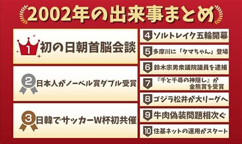 2002年9月8日|2002年の出来事一覧｜日本&世界の流行・エンタメ・ 